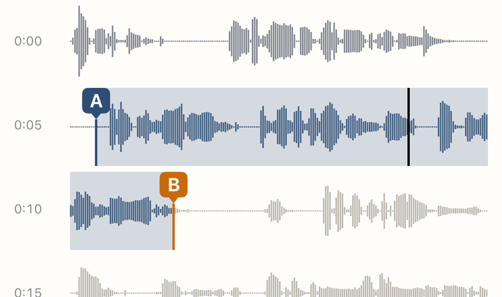 A/B loop